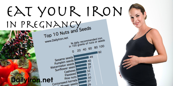 Eating Your Iron In Pregnancy Daily Iron